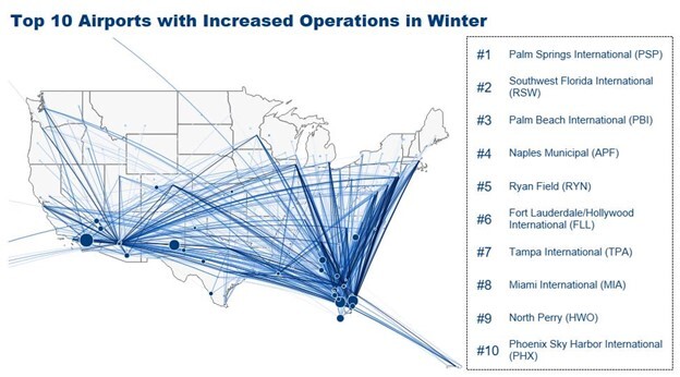 Top 10 airports with increased operations in winter