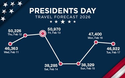 Presidents Day Forecast