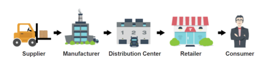 Why am I being Inspected