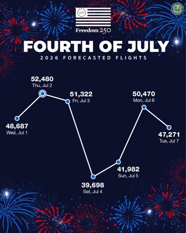 july4th