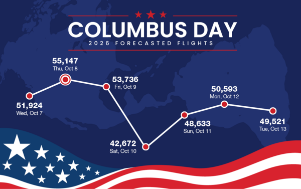 Columbus Day Flight Forecast