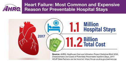 heart disease costs
