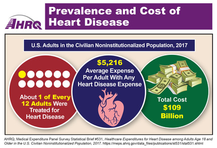 heart disease