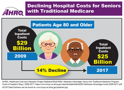 seniors costs