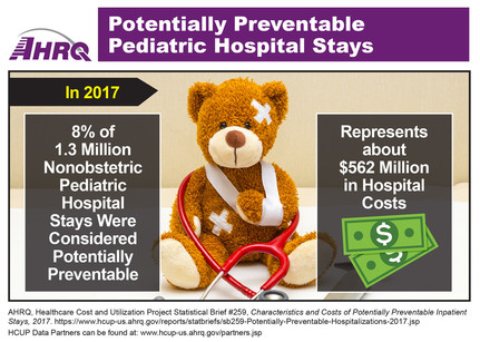 pediatric hospitlalizations