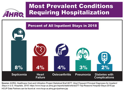 conditions