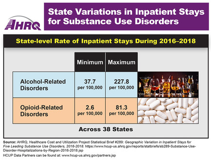 substance use