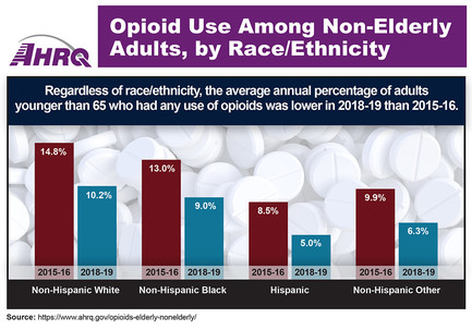 opioids