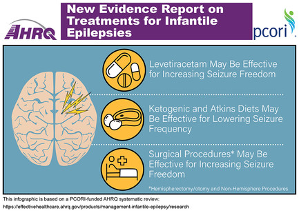 epilepsy