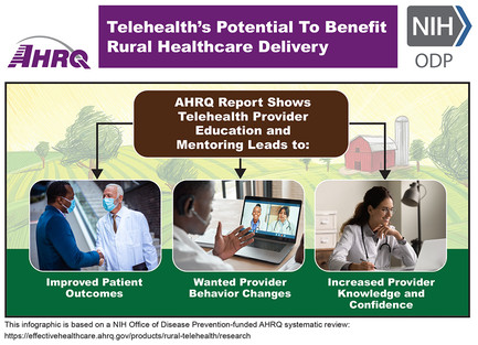 telehealth - covid