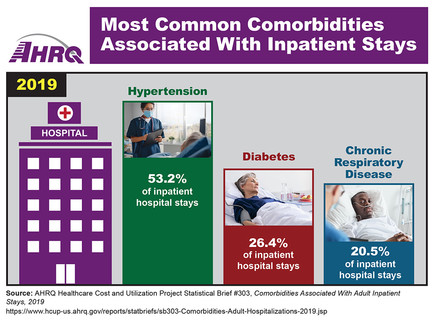 comorbidities