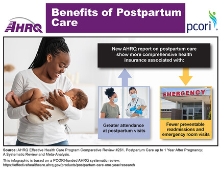 postpartum