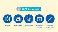 Sops Database