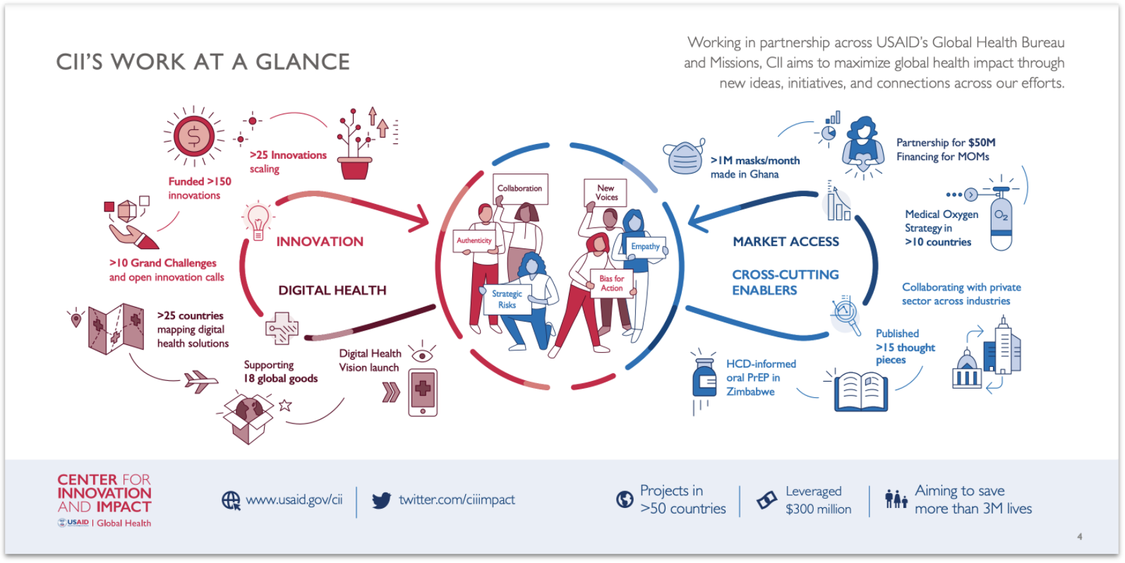 infographic