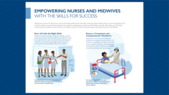 Cover image of the Empowering Nurses and Midwives Infographic.