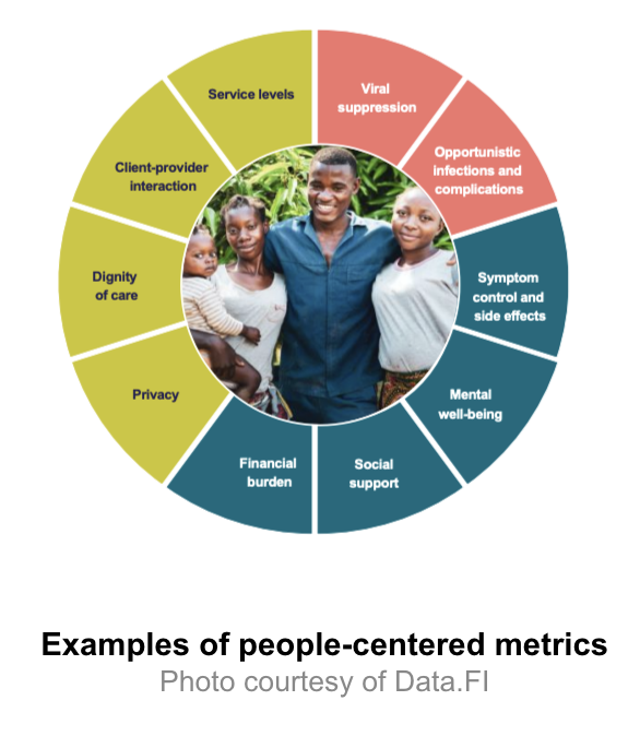 People-centered metrics