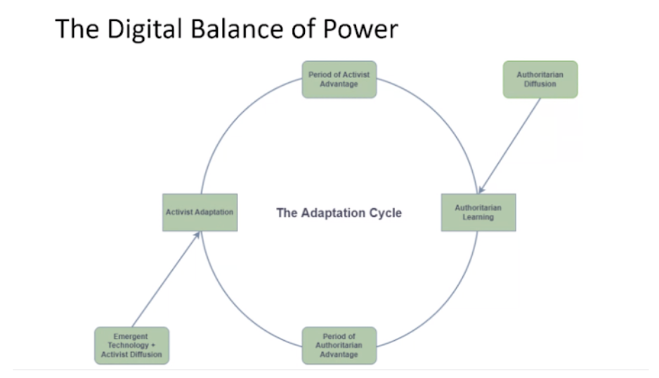 The digital balance of power