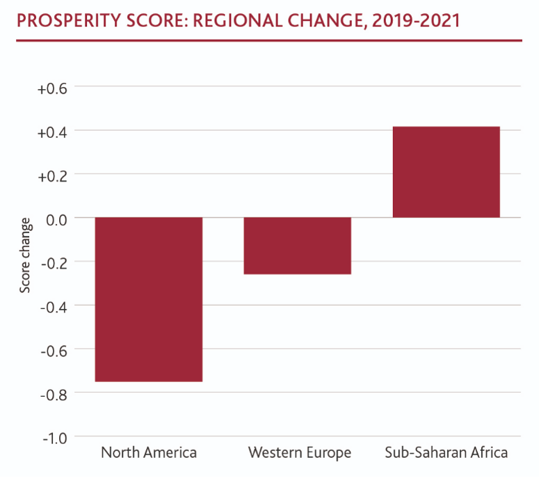 Prosperity Score: Regional Change