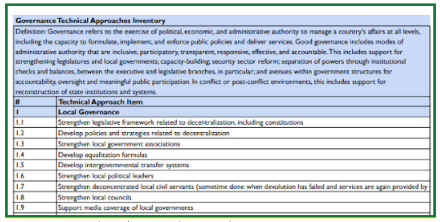 Governance Technical Approaches Inventory