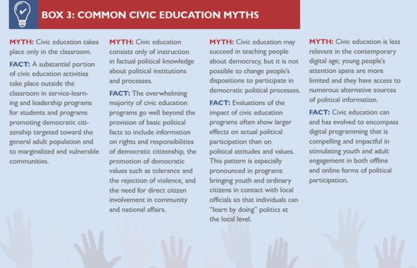 Civic Education Myths from the Primer