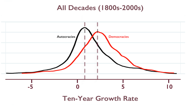 All decades graph