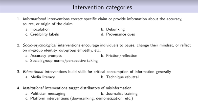 Four MDM intervention categories.