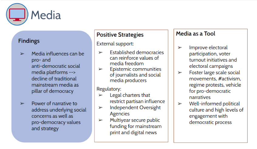 Three Operational Principles for Integrating Anti-Corruption Progress within Sectoral Programming. Source