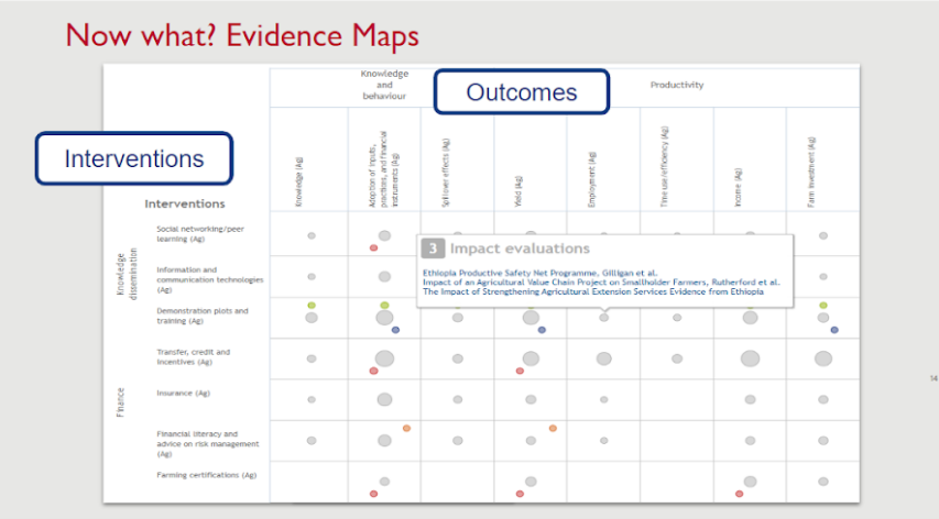 One example of a DRG evidence map.