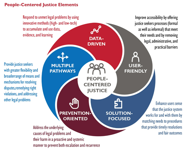 People-Centered Justice Elements 