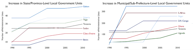 Graphs