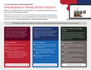 Research Translation Fact Sheet