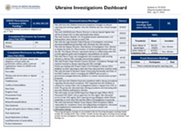 July 2023 Ukraine Investigations Dashboard