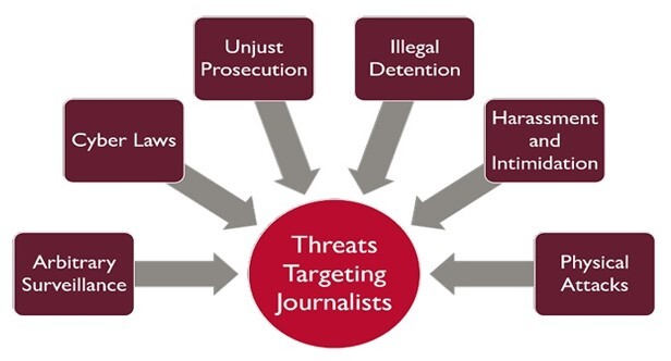 Infographic from USAID’s Media for Democracy Assessment tool