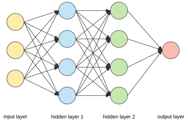 Learning Digest AI graphic