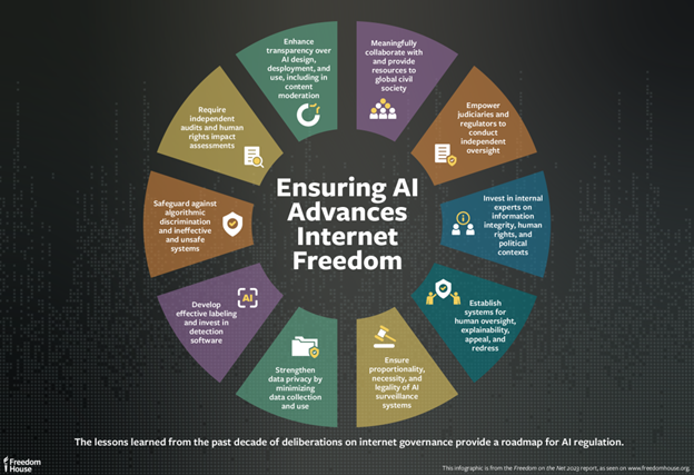 Learning Digest AI graphic 2