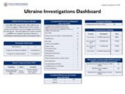 Ukraine Investigations Dashboard September 2023