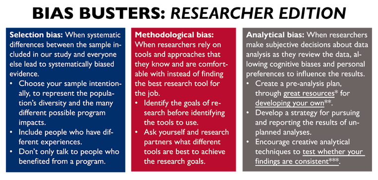 Researcher bias can significantly impact our findings but tools like a pre-analysis plan can help us avoid these pitfalls.