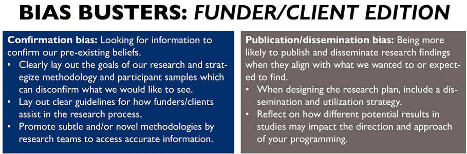 As the funder/client we are often guilty of unduly influencing the research we commission.