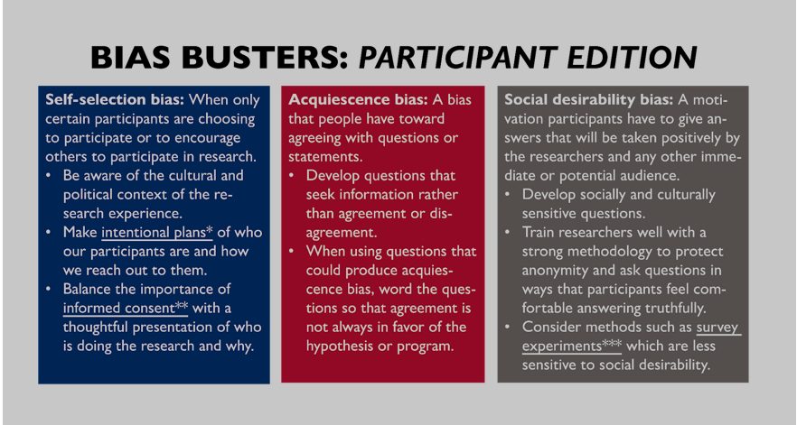 Many USAID research projects fall into the participant bias trap.