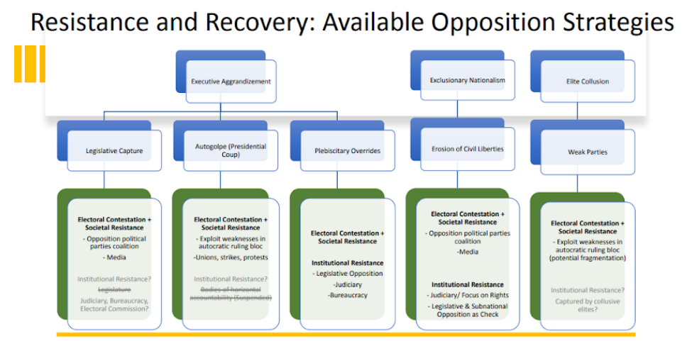 Resistence and Recovery