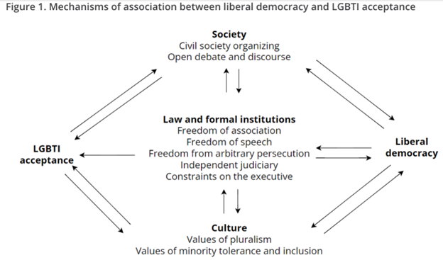 LGBTI graphic