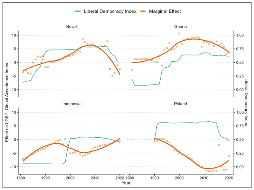 liberal democracy index