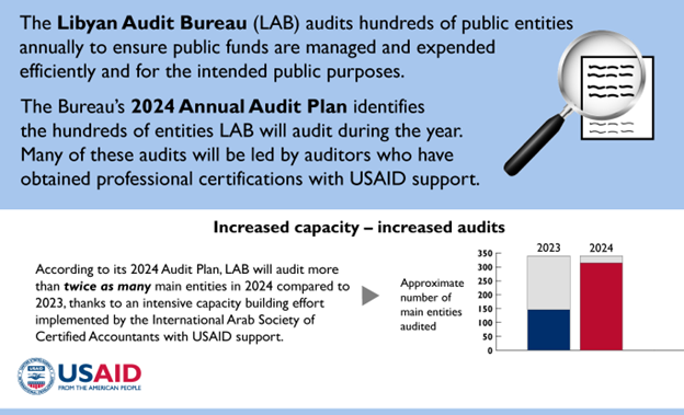 LAB Infographic July 2024