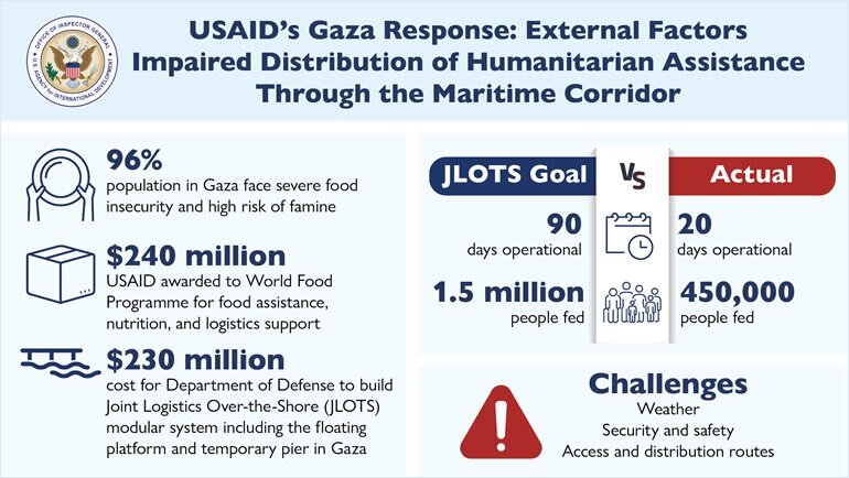 Gaza Infographic