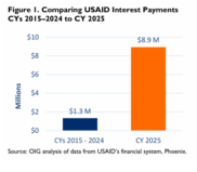 Interest payments