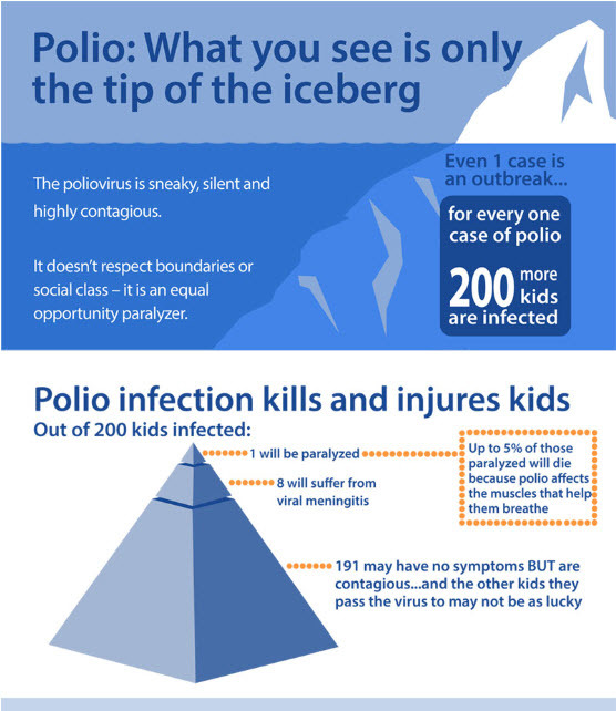 CGH - Newsletter - Oct. 24, 2016: Today is World Polio Day