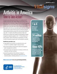 Arthritis in America