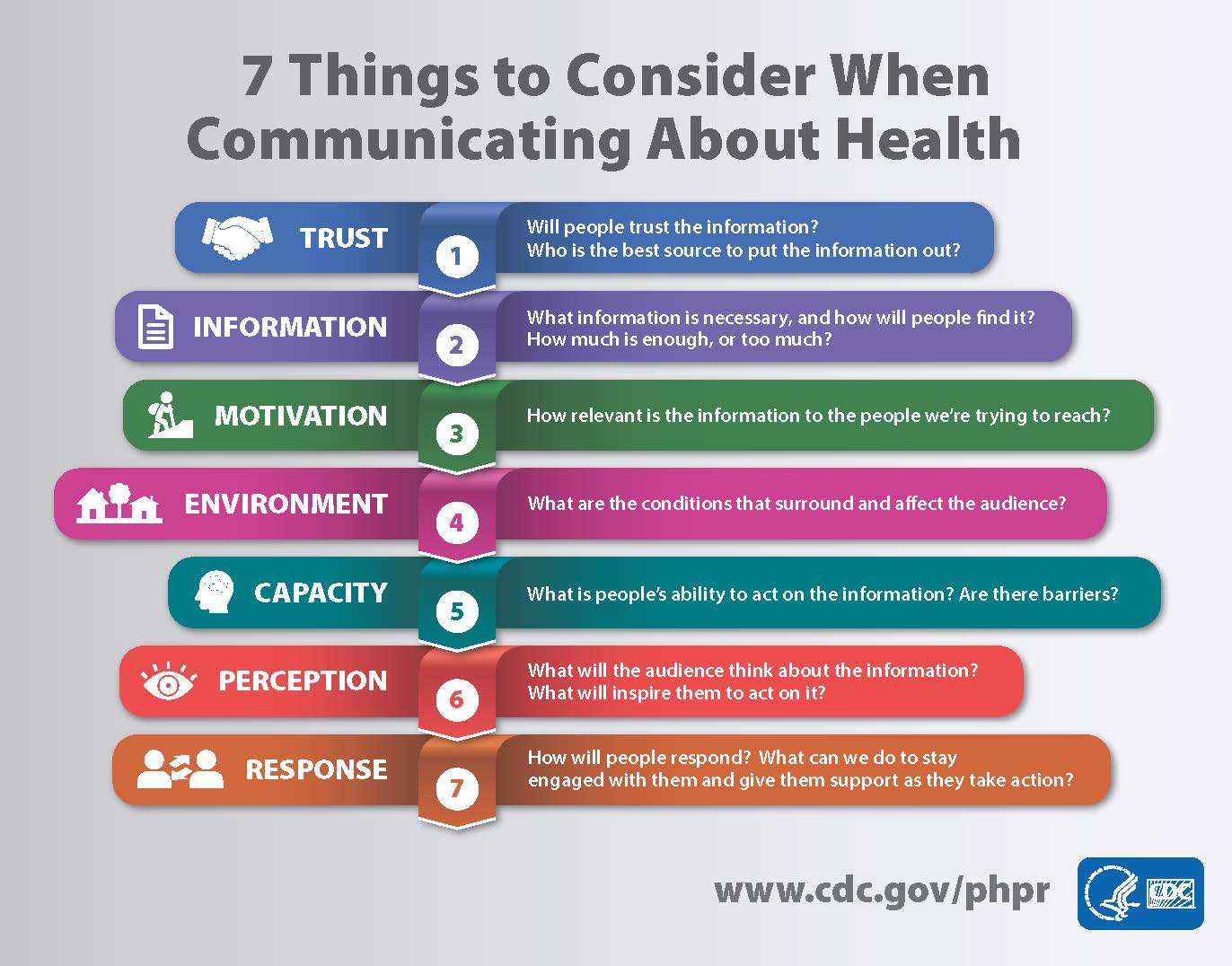 Who is informed. Information about Health. Find out information. Health Literacy Survey the Solid facts.