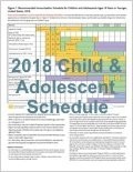 IAC Child-Adolescent laminated Imm Schedule