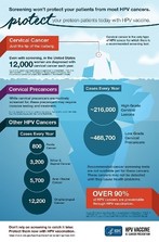 HPV Iceberg